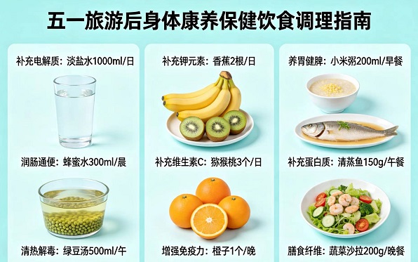 五一旅游后饮食调理——吃对食物快速恢复体力解乏又养身